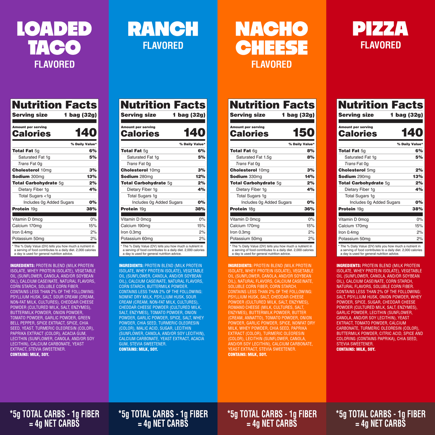 variety-pack-tortilla-style-protein-chips-j1 16001_QN_USA_eComm_ProductCarousel_Amazon_TortillaChipsVarietyPack_GroupNFP.png