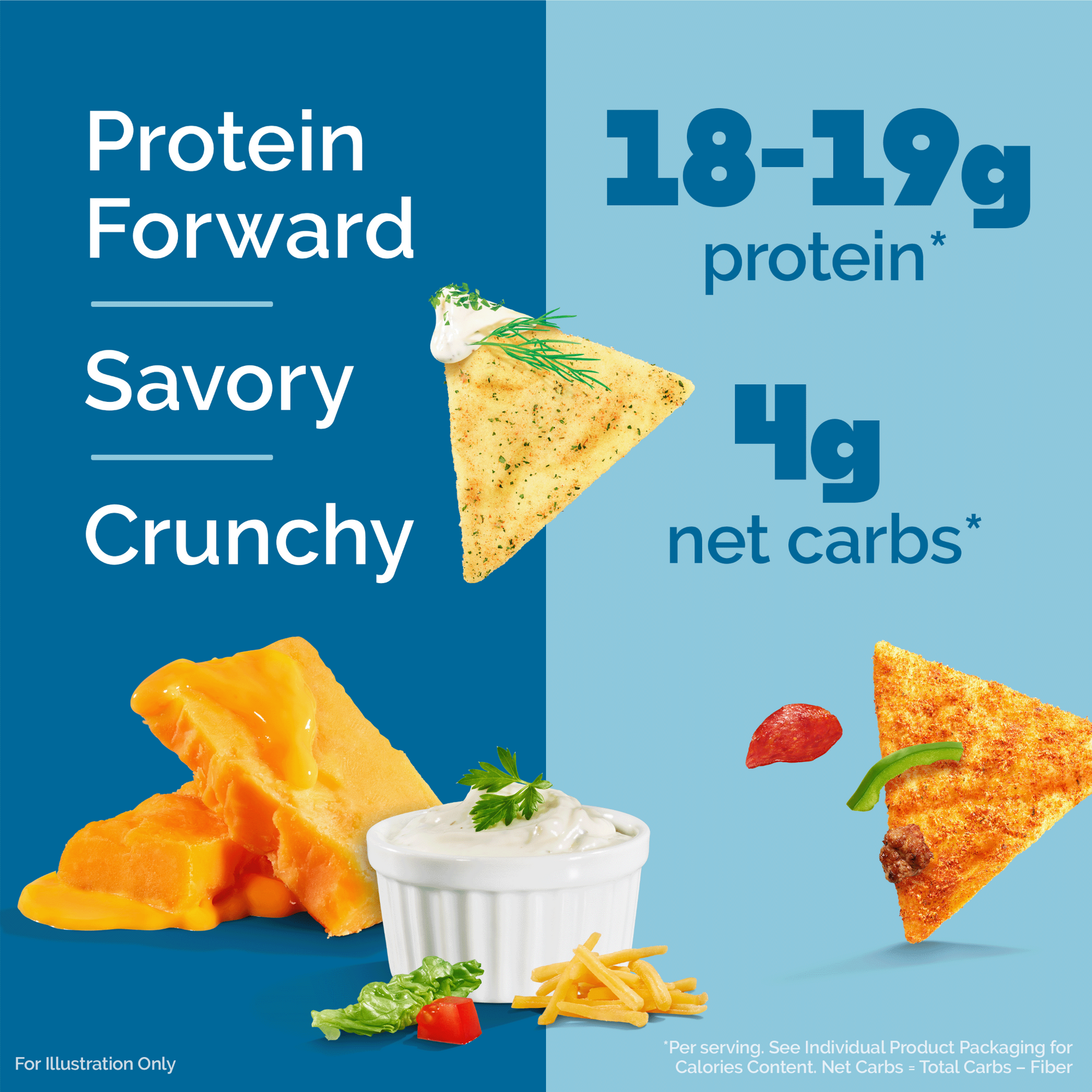 variety-pack-tortilla-style-protein-chips-j1 16001_QN_USA_eComm_ProductCarousel_Amazon_TortillaChipsVarietyPack_Macros_Benefits.png